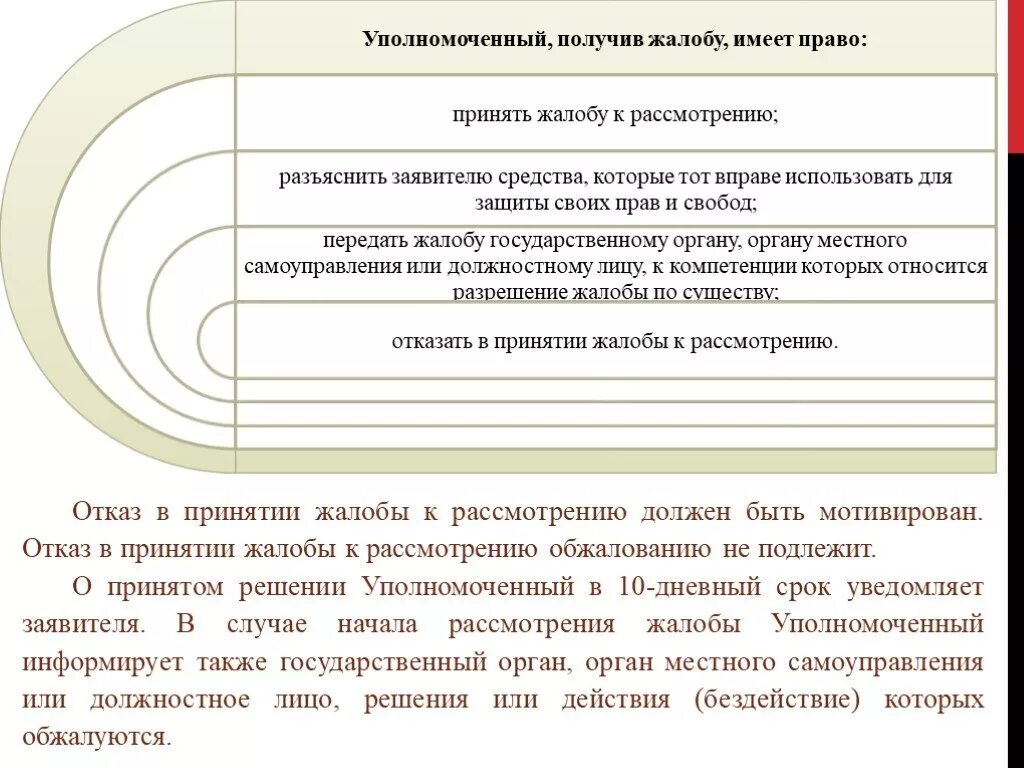 Рассмотрение жалобы уполномоченным по правам человека. Порядок рассмотрения жалобы уполномоченным по правам человека. Уполномоченный по правам человека в РФ презентация. Уполномоченный по правам человека рассматривает жалобы. Уполномоченный по правам человека в РФ порядок рассмотрения жалоб.