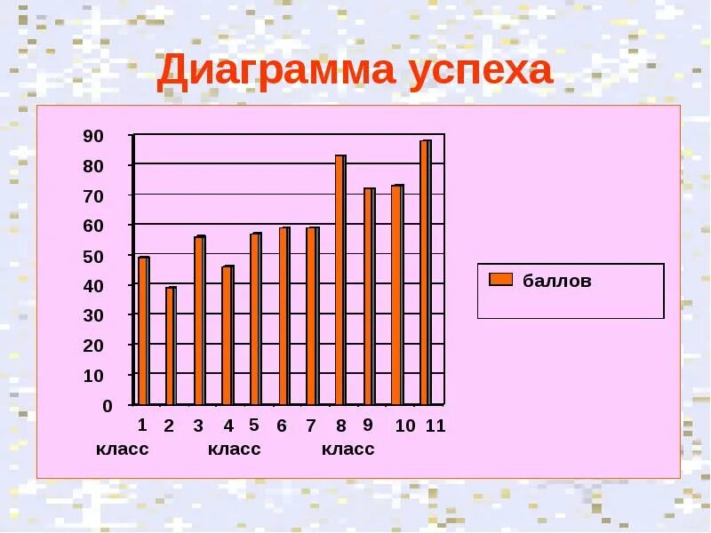 График успешности. График успеха. Графики успех. График увеличения продаж. Успешный график.