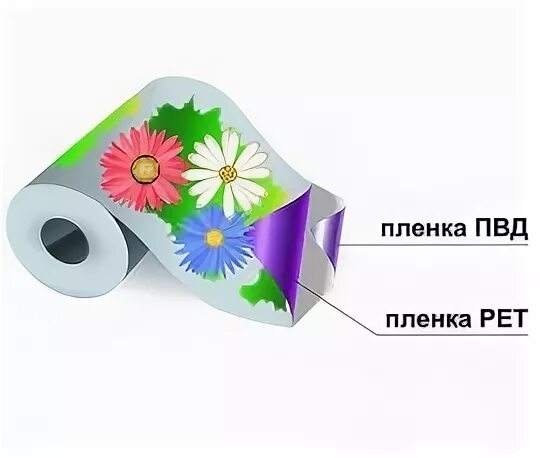 Грунт пленка