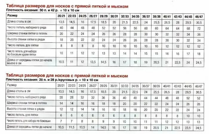 Связать носки 42 размера. Таблица размеров мужских носков для вязания спицами. Схема вязания мужских носков спицами 41 размер. Таблица вязания носков на 5 спицах Размеры. Таблица размеров для вязания детских носков на 5 спицах.