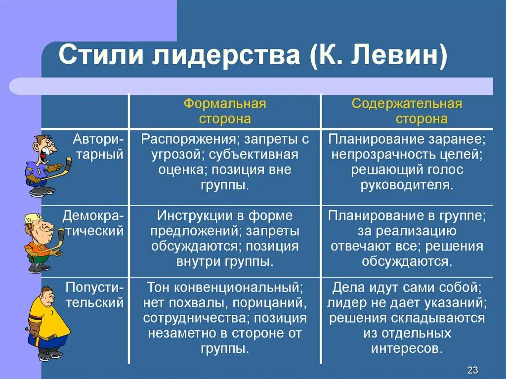 Тип лидера по б д парыгину