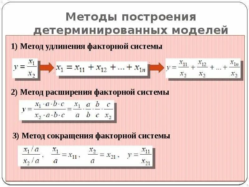 Способ удлинить. Метод удлинения факторной модели. Метод расширения факторной системы. Метода сокращения факторной модели. Метод расширения факторной системы формула.