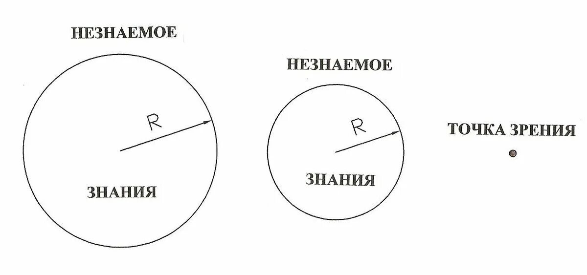 Радиус кругозора