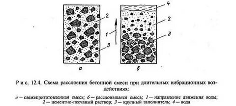 Партия бетонной смеси