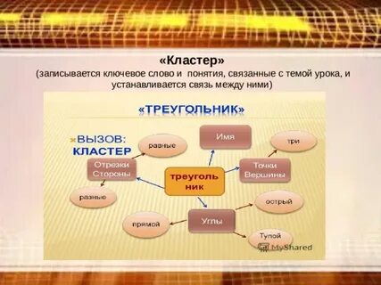C кластеры