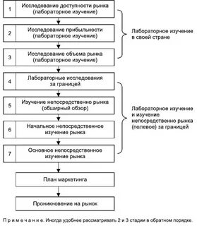 Система изучения рынка