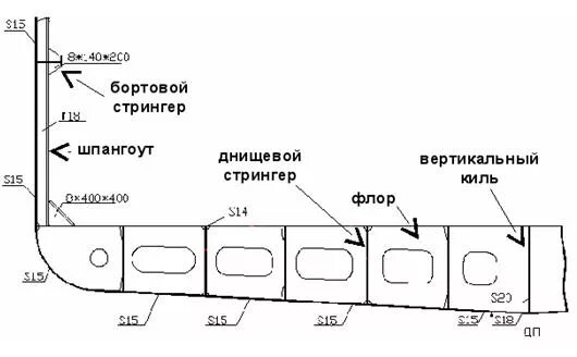 Мидель шпангоут корпуса судна. Секция корпуса судна. Стрингера корпуса судна. Шпангоуты и стрингеры.