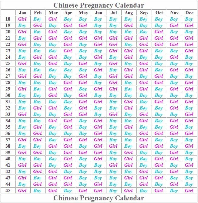Pin on 10 natural Pregnancy programs Baby gender prediction, Gender prediction, 