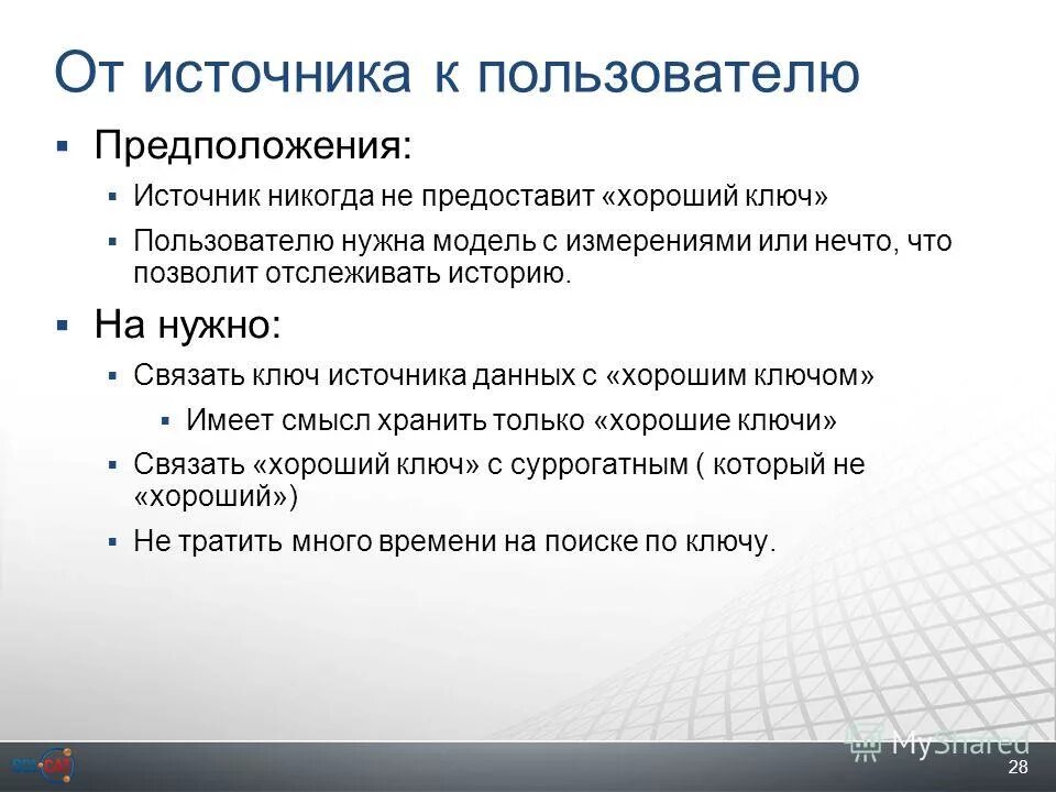Инструменты совместной работы. Этот пользователь хочет внимания. Пользователю нужно. Пользователю нужно. Этот пользователь.