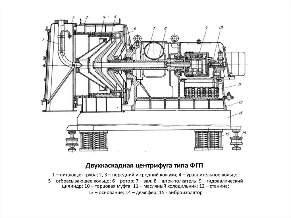 Тип центрифуги. Центрифуги 12 фгп-401к-04. центрифуга 12 фгп -809к-05. центрифуга 12 фгп 631 чертежи. чертеж центрифуги 12 фгп-401к.