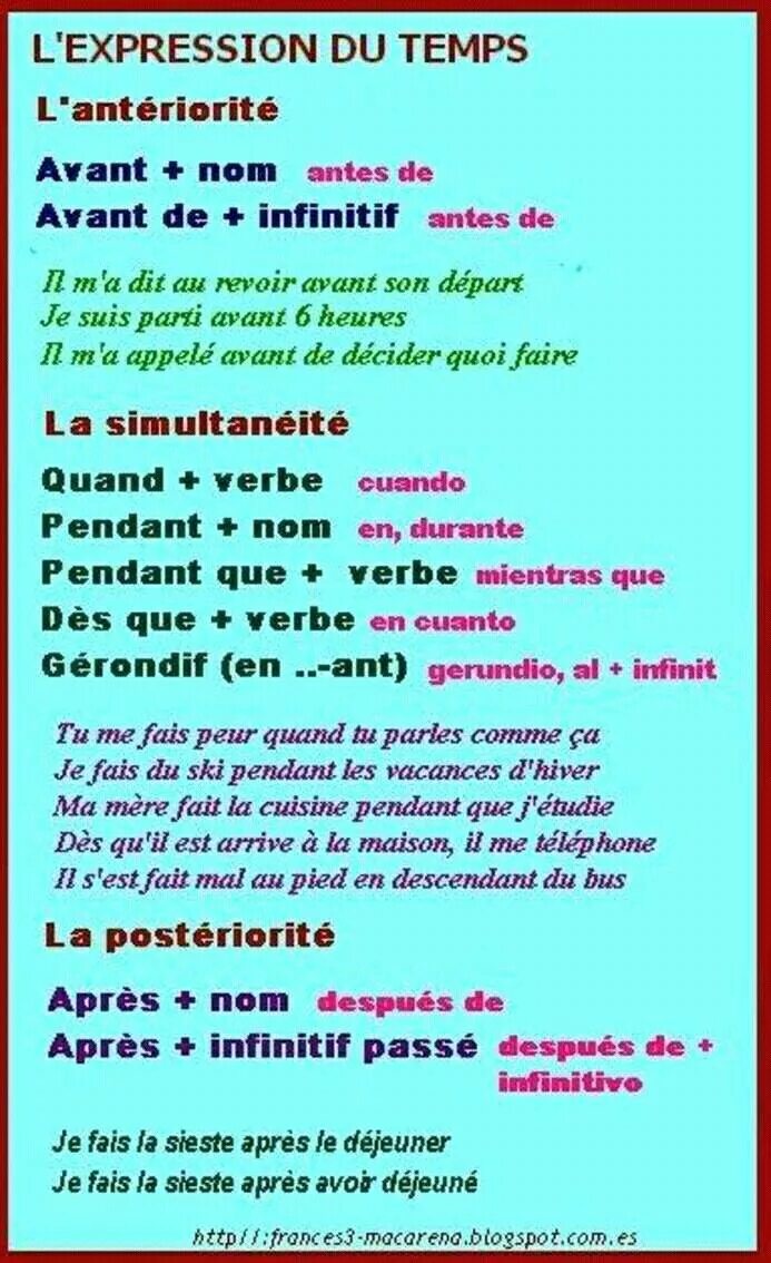 Infinitif passé во французском языке. Expressions de Temps французский. Что такое Infinitive в французском языке. Anteriorite simultaneite posteriorite. Passe temps