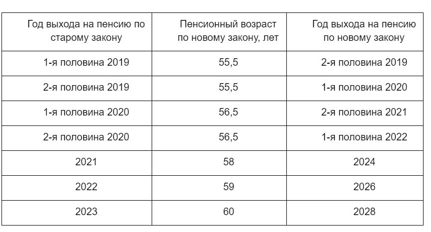 1966 мужчины во сколько на пенсию