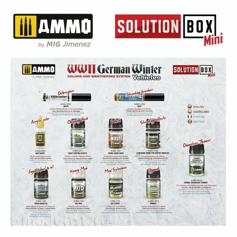 Solution box
