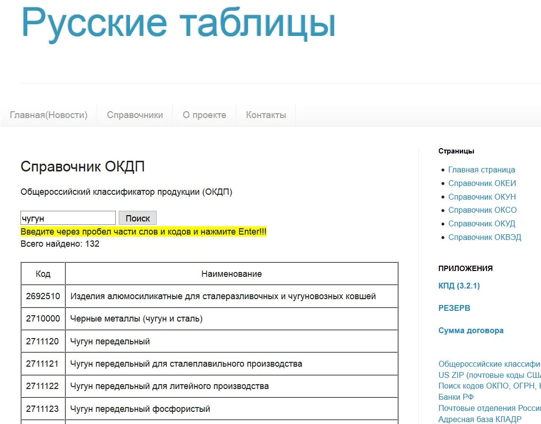 Окдп работы. Вид деятельности окдп. справочник окдп. классификация по окдп. вид деятельности по окдп код.
