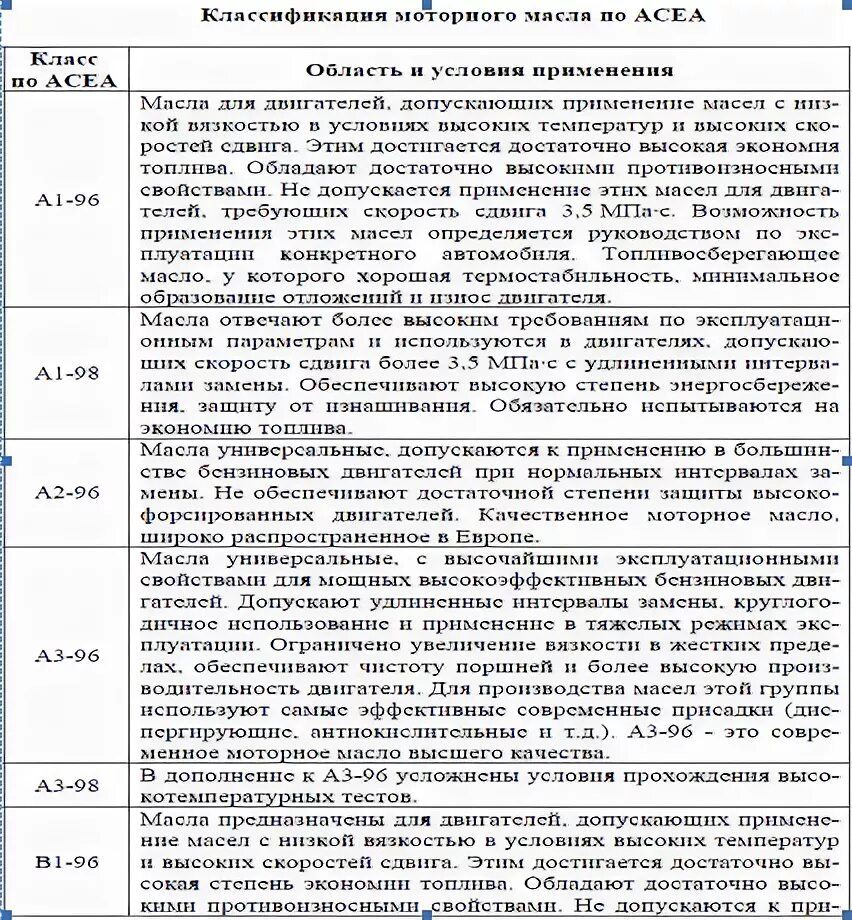 Эксплуатационные свойства масел. Классификация моторных масел по ACEA. Классификация ACEA.