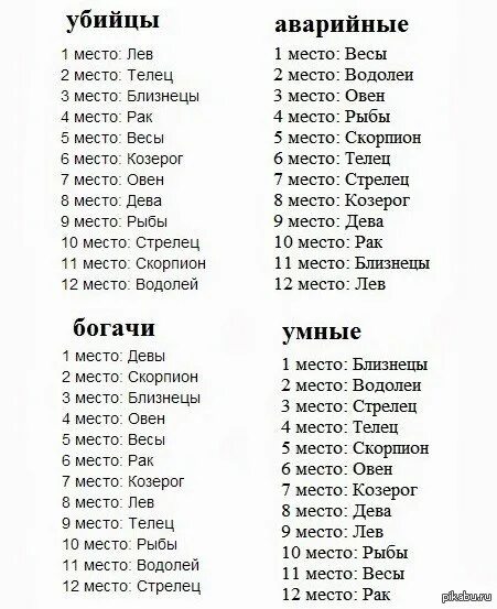 Телец 5 апреля