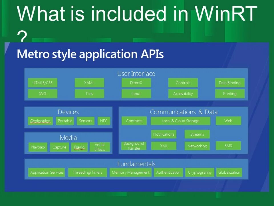 Application execution