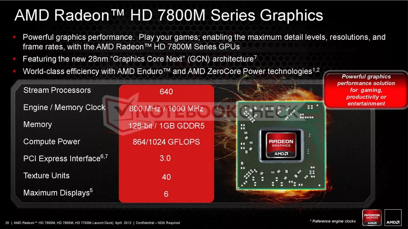 AMD Radeon 7800m Series.