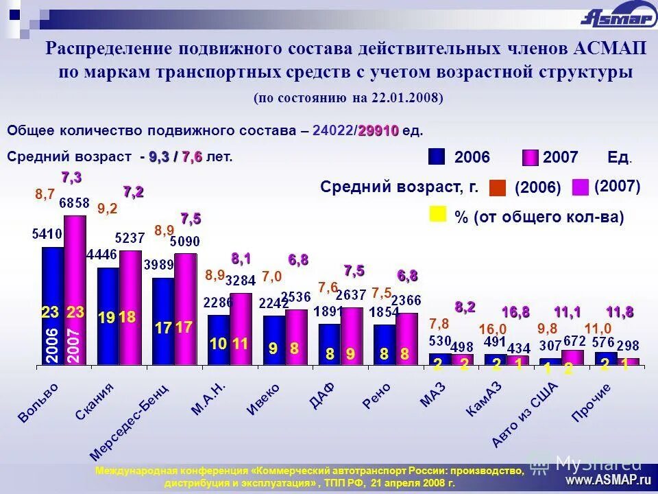 численность подвижного состава. численность подвижного состава. количество пассажирских вагонов в россии. численность подвижного состава. численность подвижного состава.