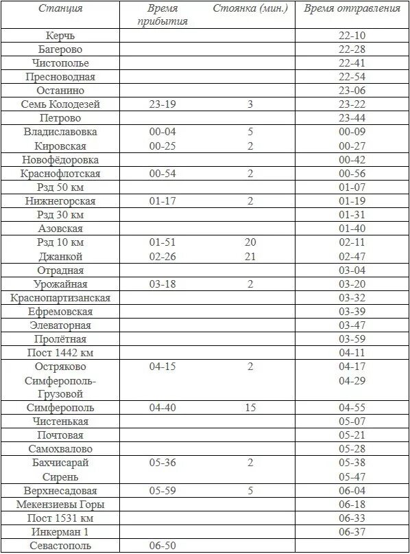 Поезд москва керчь. Поезд керчь севастополь. Расписание электричек джанкой. Железная дорога керчь севастополь. Расписание электричек симферополь керчь.