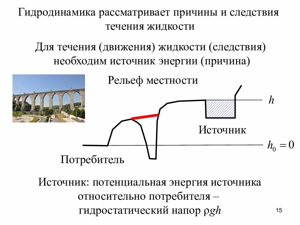 Гидродинамика. Гидродинамика картинки. Гидродинамика кратко. Гидродинамика это в физике. Рассматриваемый почему е