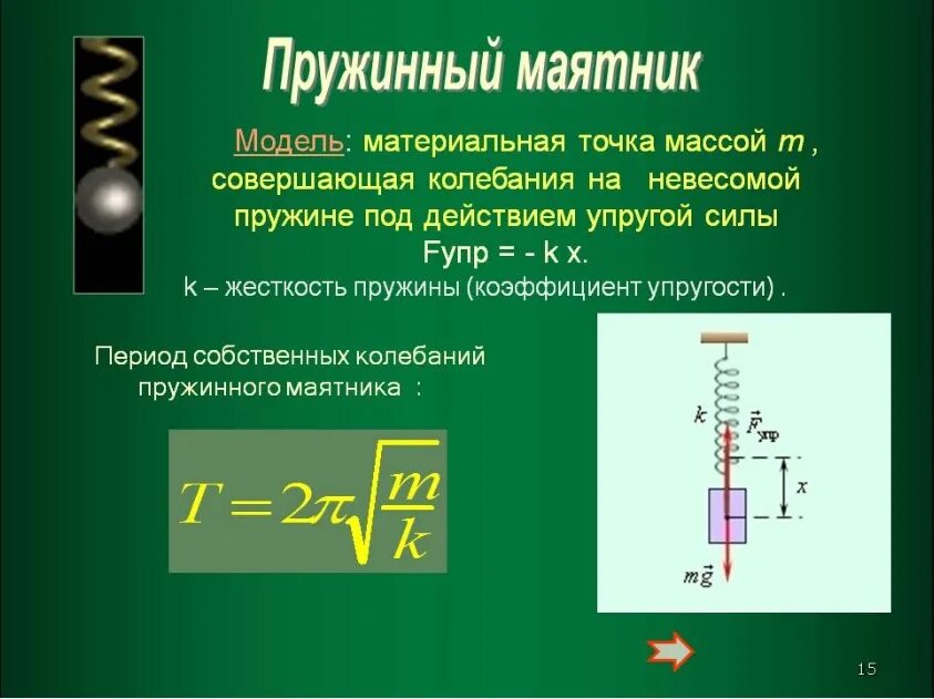 Урок 21 физика. Жесткость пружины математического маятника. Формула периода гармонических колебаний пружинного маятника. Амплитуда колебаний пружинного маятника. Амплитуда пружинного маятника формула.