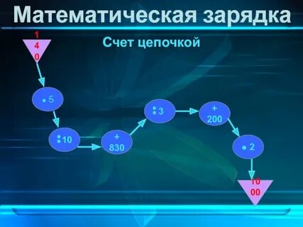 Счет цепочкой