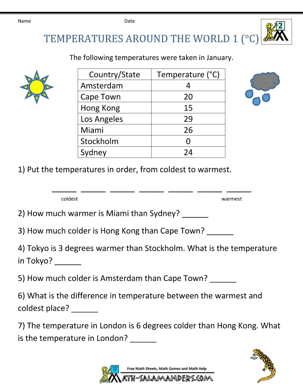 Temperatures around the world