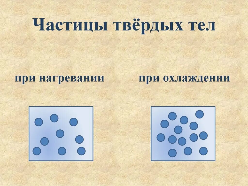 Рисунок нагревания воздуха. Твердые тела при нагревании. Частицы воды при нагревании и охлаждении. Молекулы твердого тела. Расположение частиц в твердом.