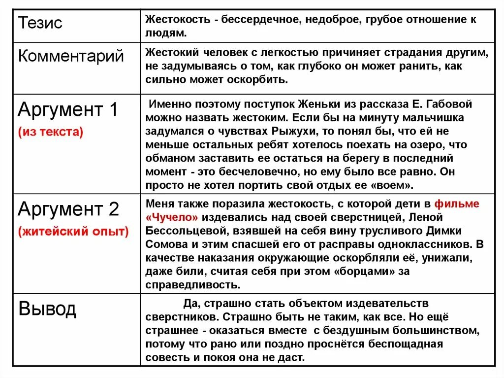 Красота человека аргументы из литературы. Аргументы в сочинении рассуждении. Пример сочинения ОГЭ. Жестокость тезис для сочинения. Аргументы для сочинения рассуждения на тему.