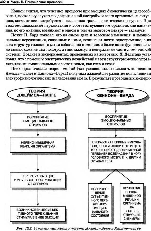 Теории эмоций ланге. Теории эмоций Маклаков. Ьеортя эмоций лжеймса Ланга. Теория эмоций Джеймса. Основные теории эмоций в психологии.
