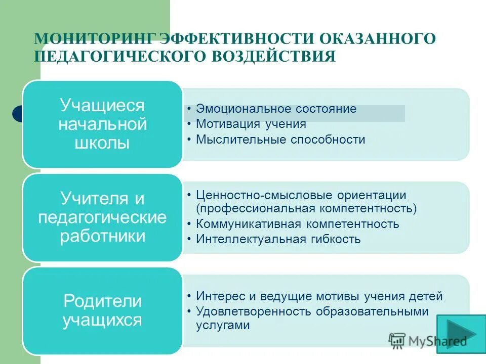 ценностные ориентиры педагога. ценностно-смысловые ориентиры. классификация морских течений. ориентация на результат компетенция. смысловые ориентации.