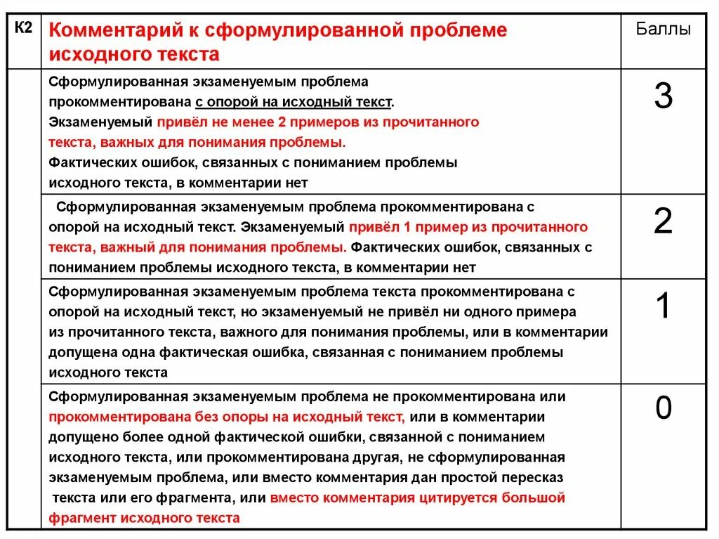 Примеры проблем текстов егэ. Комментарий к сформулированной проблеме исходного текста. комментарий к сформулированной проблеме исходного текста пример. комментарий к проблеме исходного текста к2. комментарий к проблеме текста.