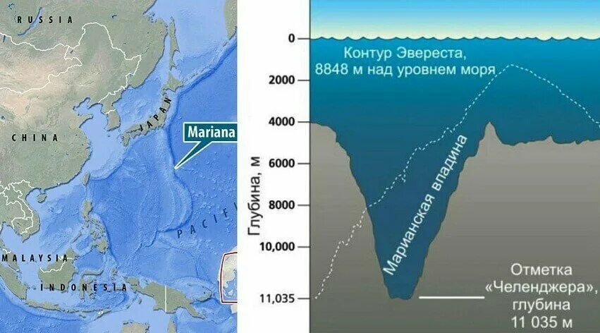 Черное море расположено впадине. Тихий океан глубина марианская впадина. бездна челленджера в марианской впадине. марианская впадина глубина 11022. тихий океан марианский желоб.