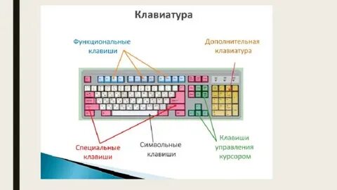 Активация поиска внутри страницы клавиши