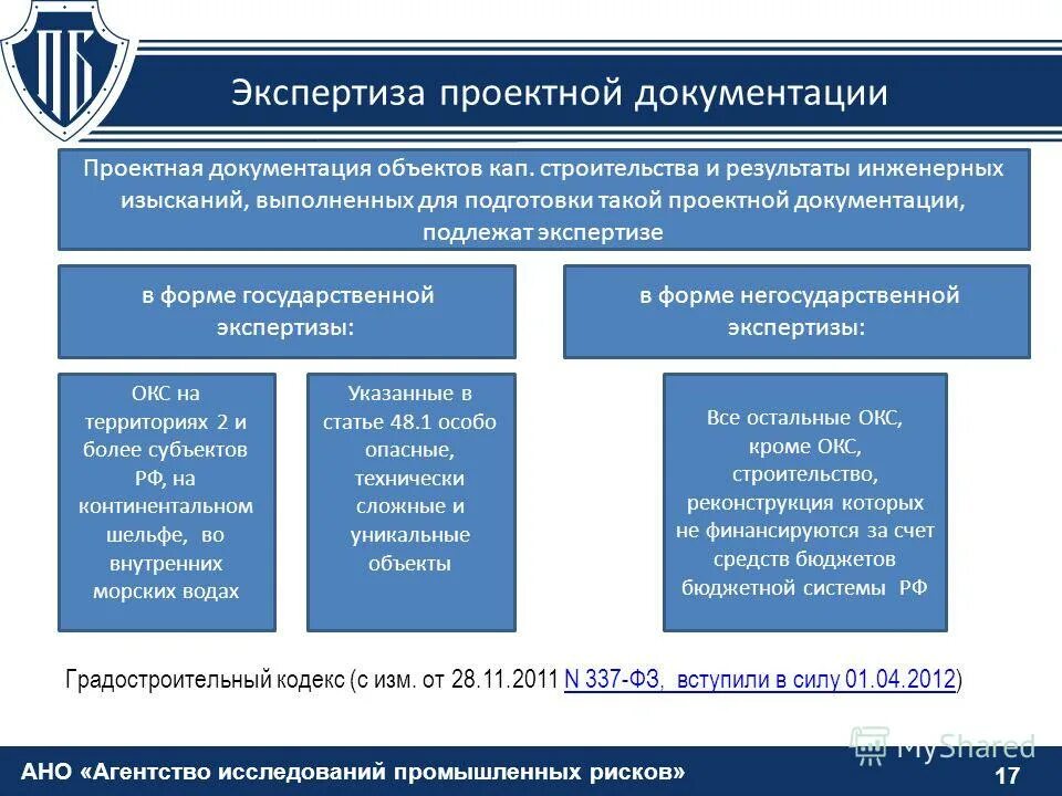 Бюджетное учреждение капитального строительства