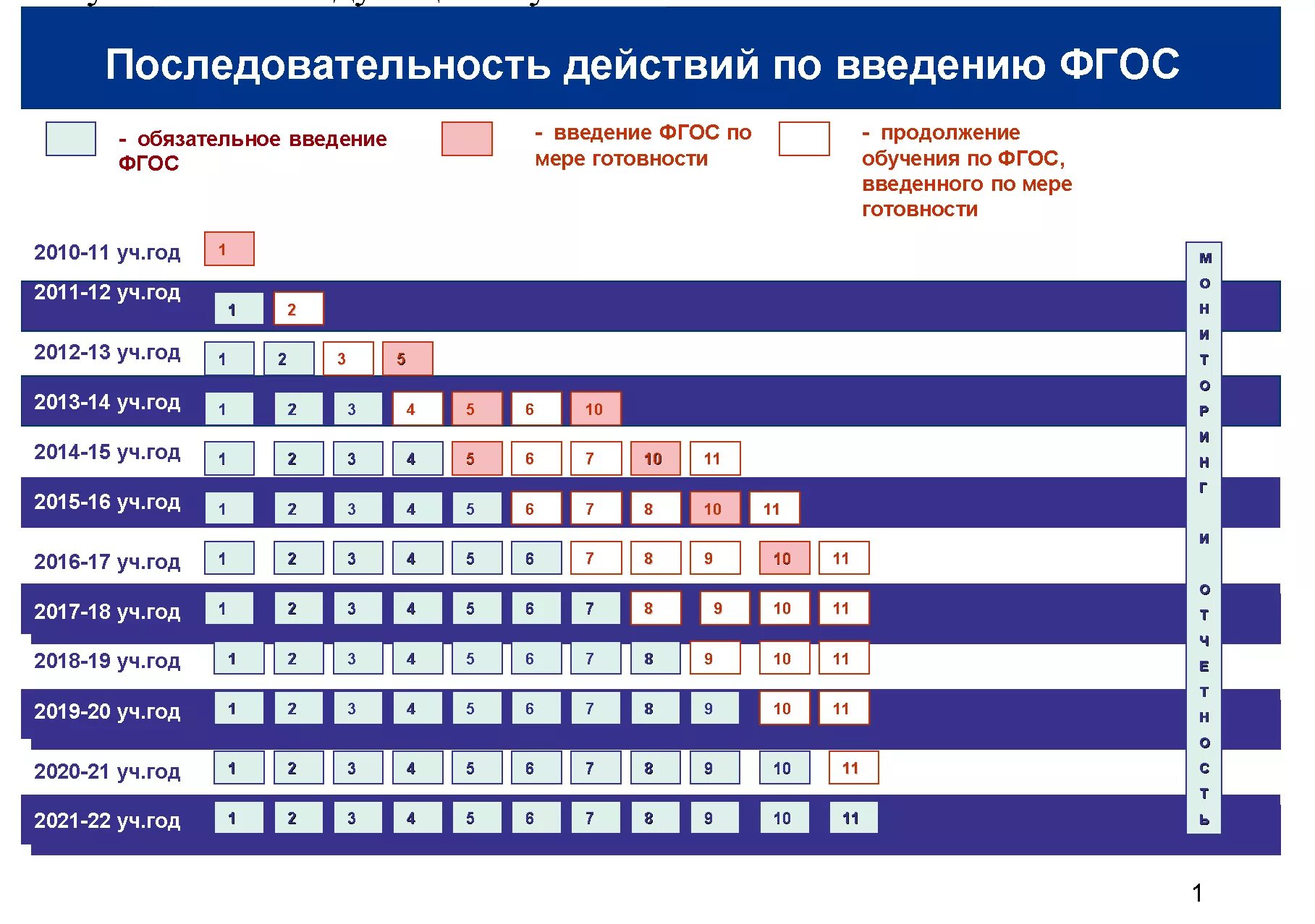 Дорожная карта основного общего образования. Дорожная карта основного общего образования