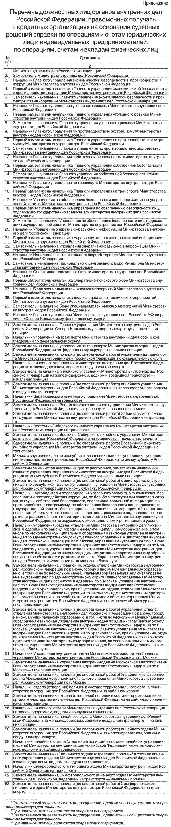 Автобиография приложение 2. Автобиография приложение 2