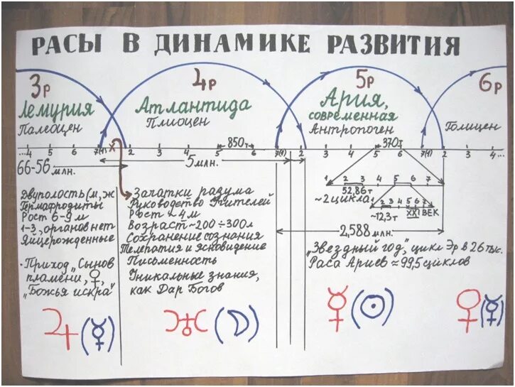 блаватская елена петровна фото. п. семь коренных рас человечества. блаватская елена петровна и рерихи. блаватская расы.