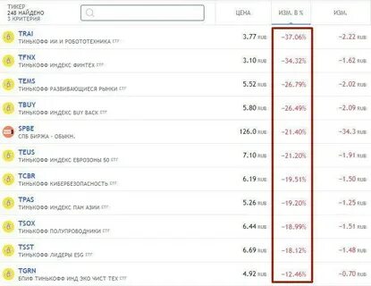 Операции приостановлены тинькофф