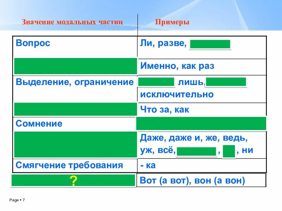 Значения частиц в предложении. Значение модальных частиц. модальные частицы примеры. частицы смягчения требования. выделение и ограничение.
