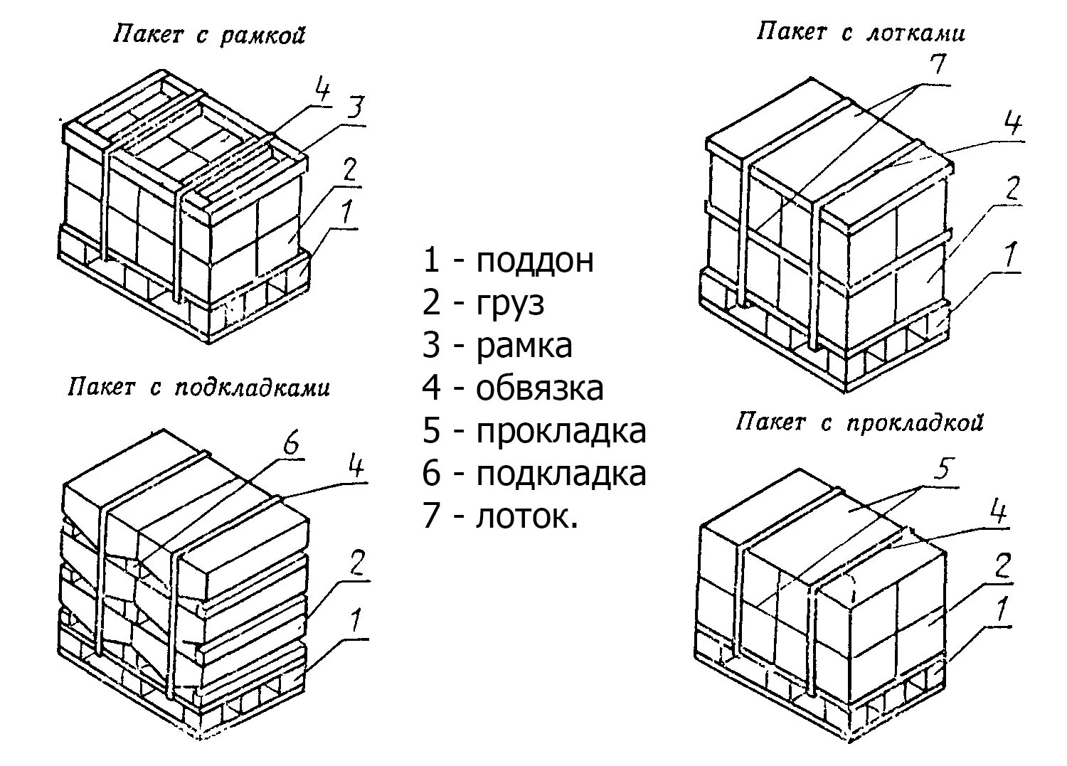 Правила погрузки грузов. Схема штабелирования паллет. Схема складирования газобетонных блоков. Схема складирования тротуарной плитки. Схема складирования пенобетонных блоков.