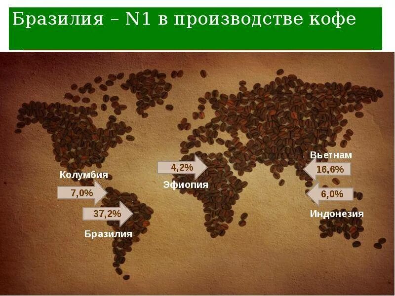 Лидеры по производству кофе. Страны производства кофе. Страны где производят кофе. Страны производители кофе. Страны где выращивают кофе.