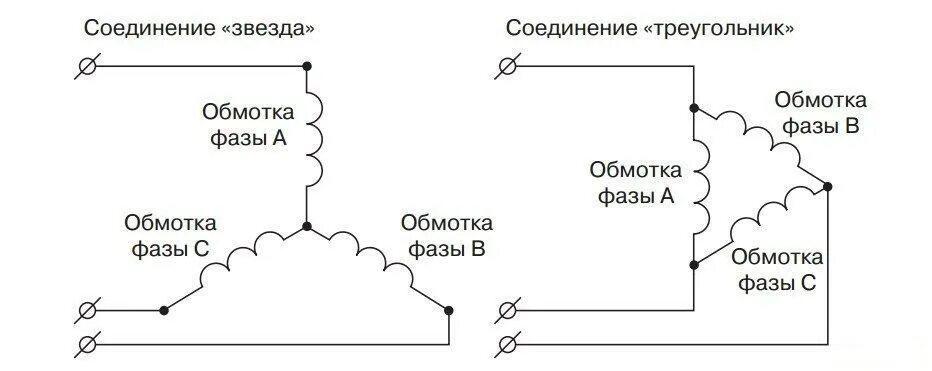 3 фазное соединение. Схемы соединений обмоток асинхронного электродвигателя. Схема соединения асинхронного электродвигателя трехфазного. Схемы подключения 3 фазных асинхронных электродвигателей. Схема обмоток статора асинхронного двигателя.