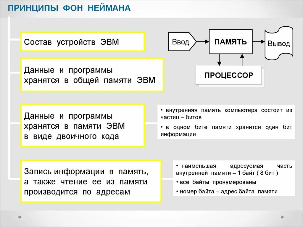 Принцип хранимой программы был предложен. Принципы джона фон неймана информатика. принципы эвм неймана. принципы джона фон неймана информатика эвм. принципы фон.