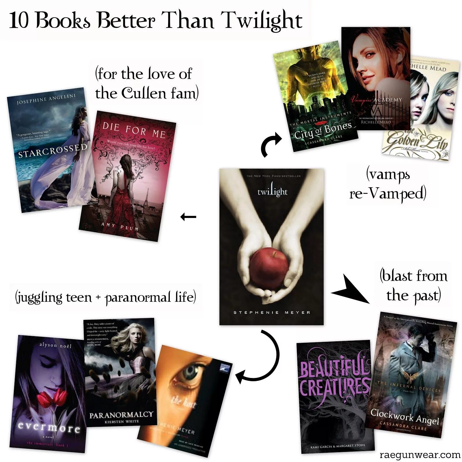 Twilight read online in English. I really like books Twilight