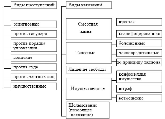 Соотнесите примеры правонарушений с их типами Виды правонарушении примеры ответственность