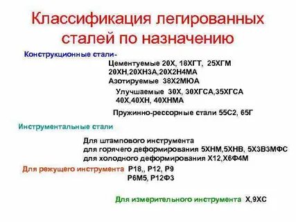 Стали классификация маркировка применение