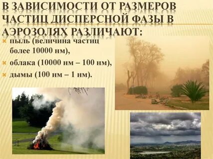 Размер частицы аэрозоля