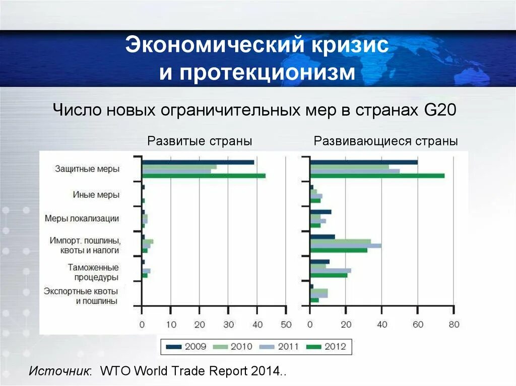 Меры государственного регулирования внешнеторговой деятельности. Ограничительные меры. Антимонопольное регулирование вилы. Ограничительные экономические меры. Ограничительные экономические меры.